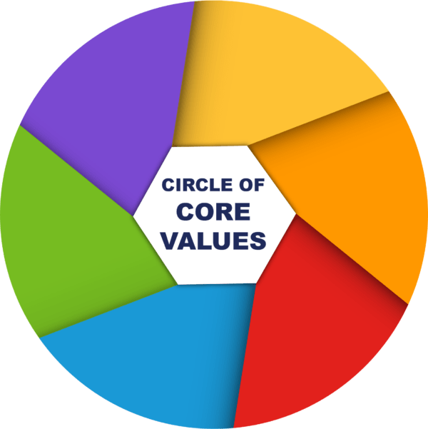 Core Value Circle2 Sept20