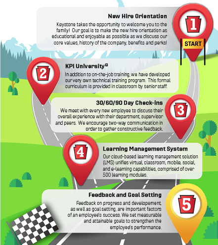 Roadmap For Careers