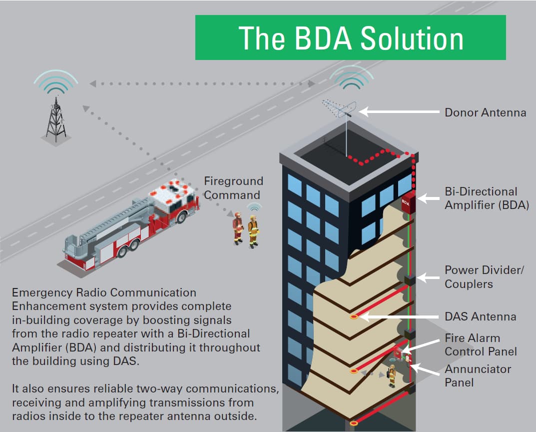 BDA specialists in northampton pa BDA specialists in northampton pa